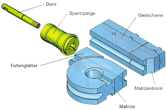 Grün und blau eingefärbte Werkezuge, die für das Dornbiegen genutzt werden.